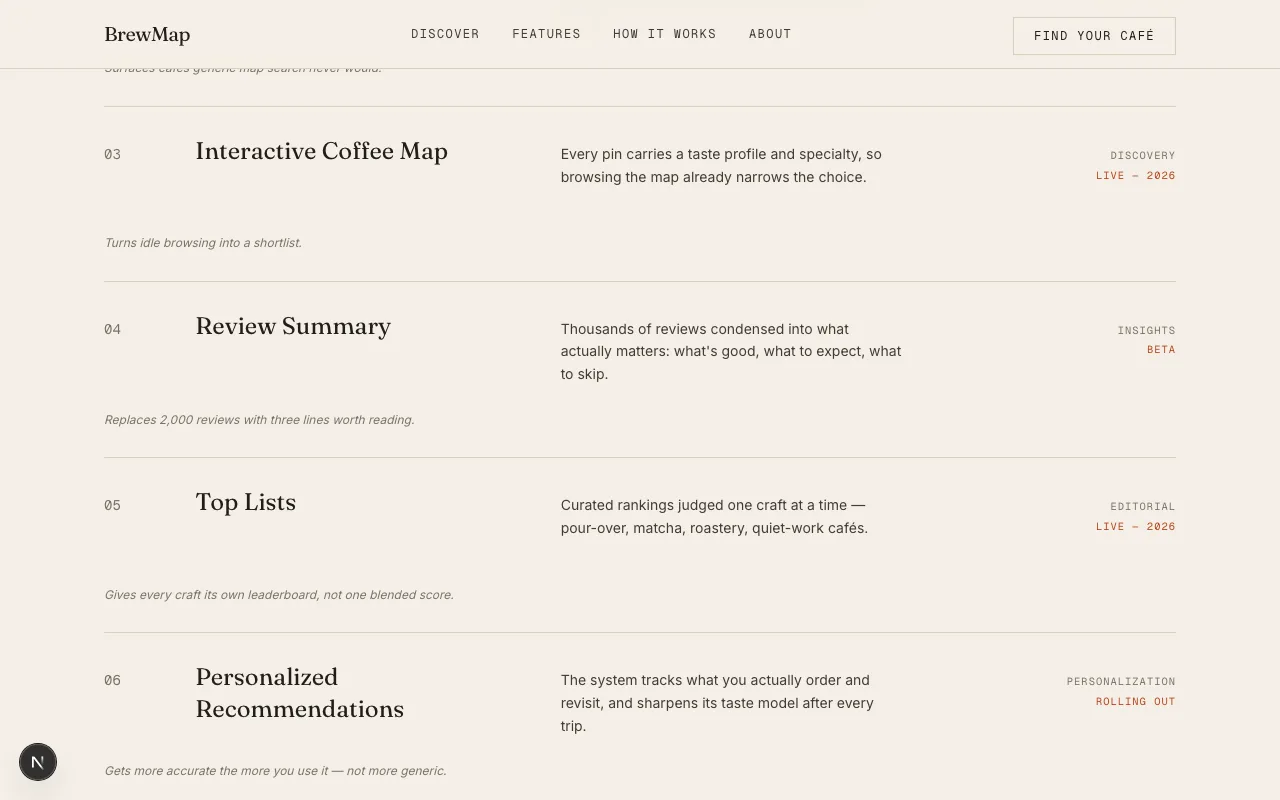 The numbered feature list