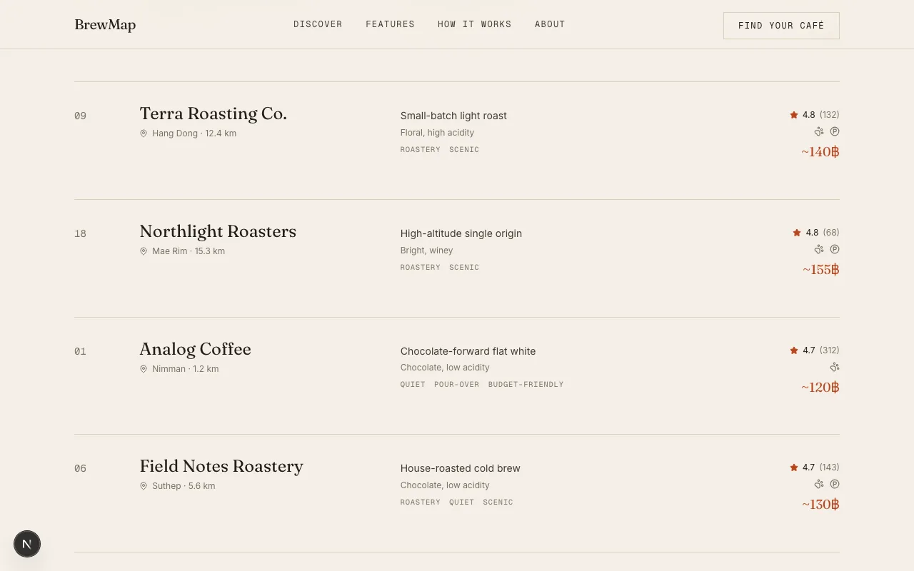 The café listing page