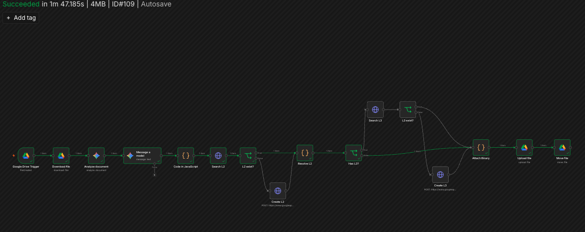 MDflow n8n workflow diagram