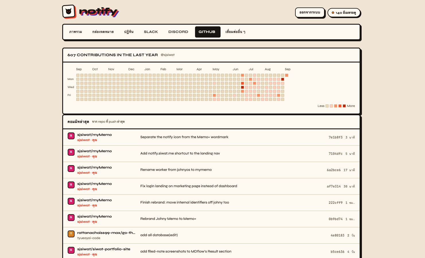 notify — GitHub contribution calendar and latest commits